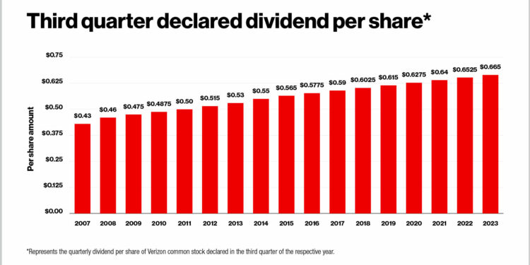 verizon_dividend_chart-2.jpg